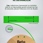 Beta PLA+ Filament Neon Green