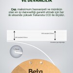 Beta PLA+ Filament White