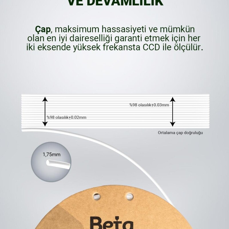 Beta PLA+ Filament White