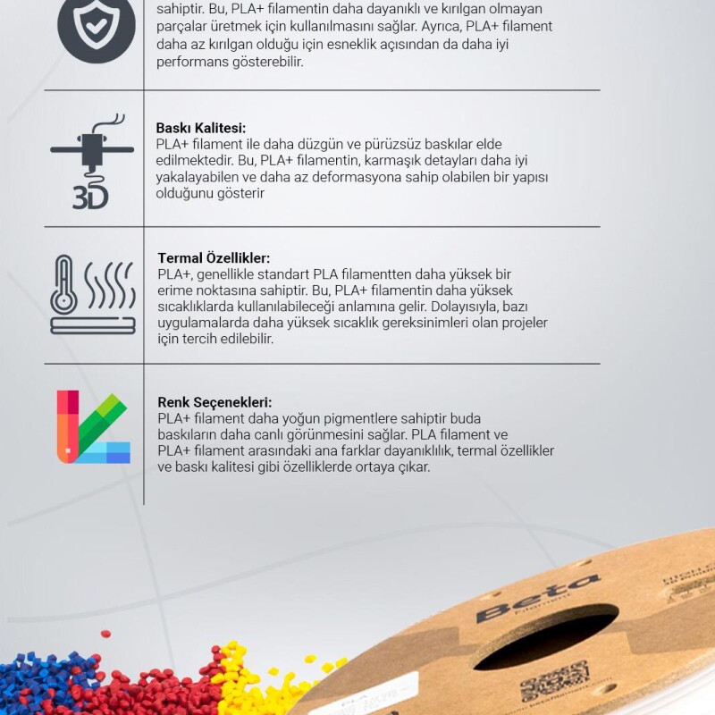 Beta PLA+ Filament White