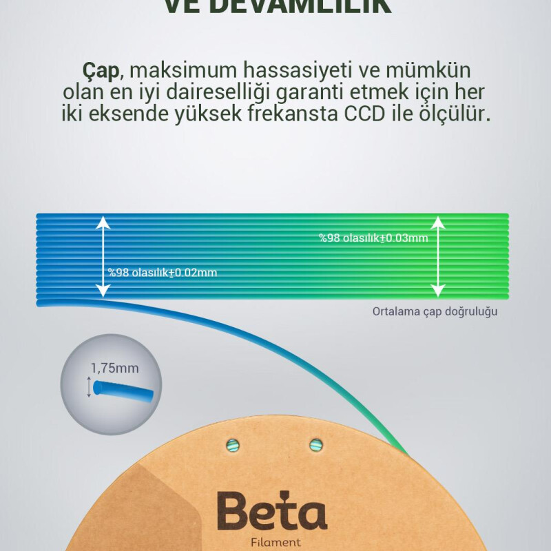 Beta PLA-Magic Silk Blue-Green