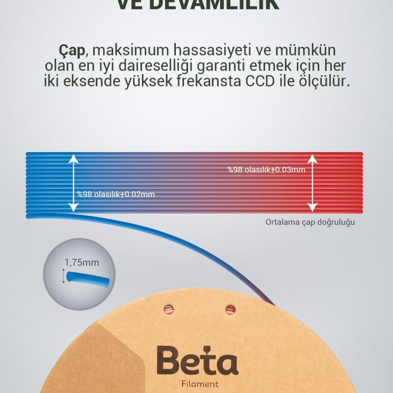 Beta PLA-Magic Silk Blue-Red