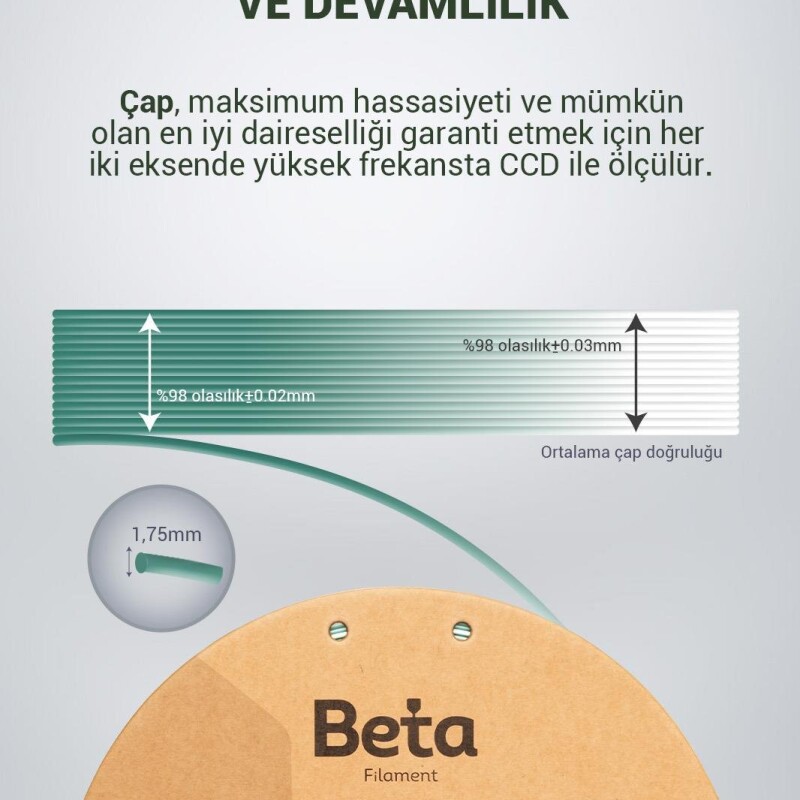 Beta PLA-Magic Silk Green-White