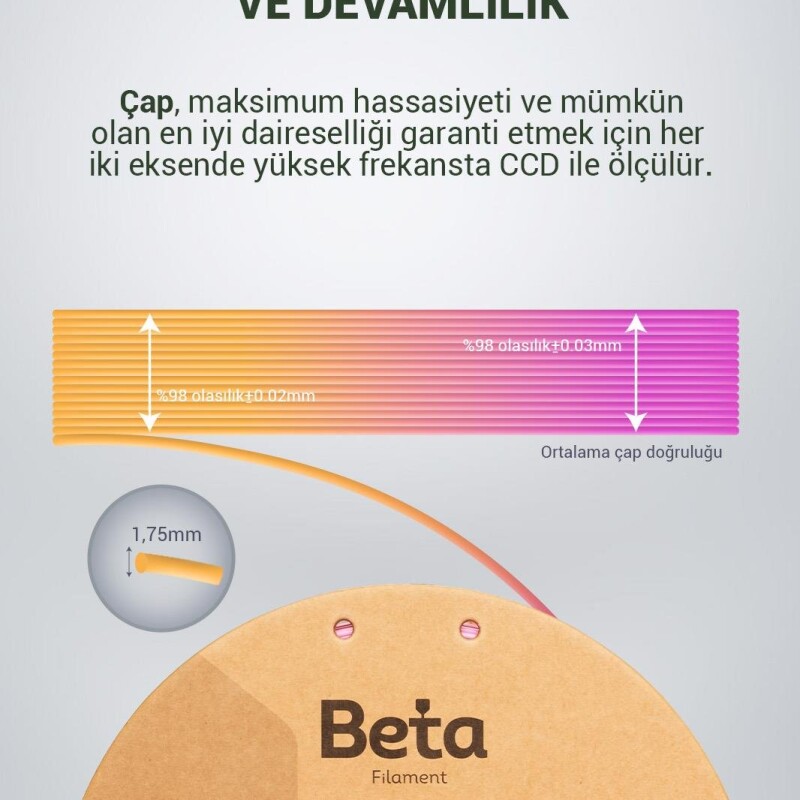 Beta PLA-Magic Silk Purple-Gold