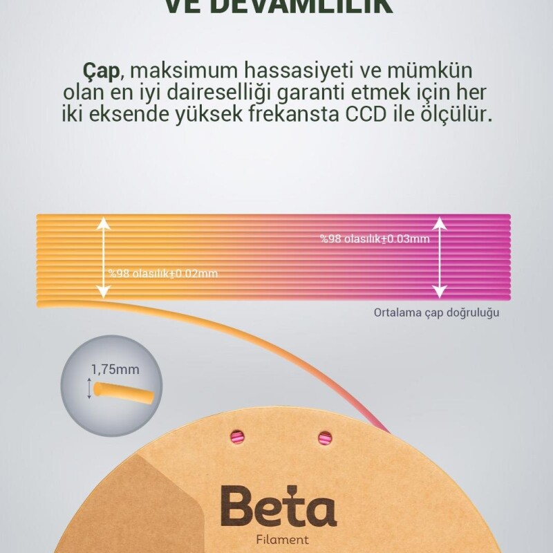 Beta PLA-Magic Silk Rose Red-Gold