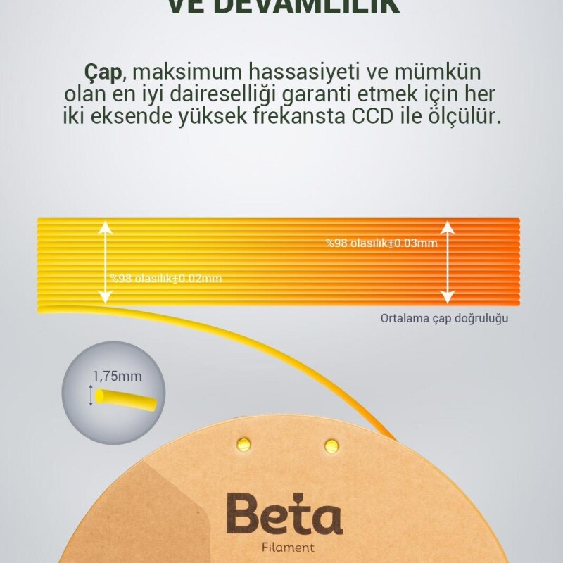 Beta PLA-Magic Silk Yellow-Orange