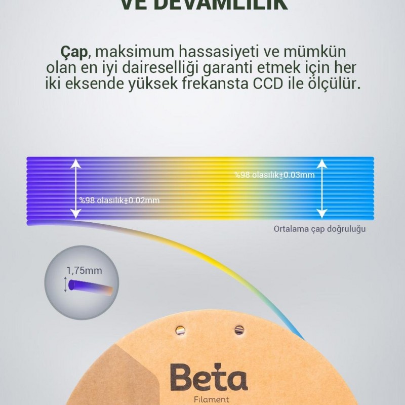 Beta PLA-Mystic Silk Filament Blue Purple Yellow