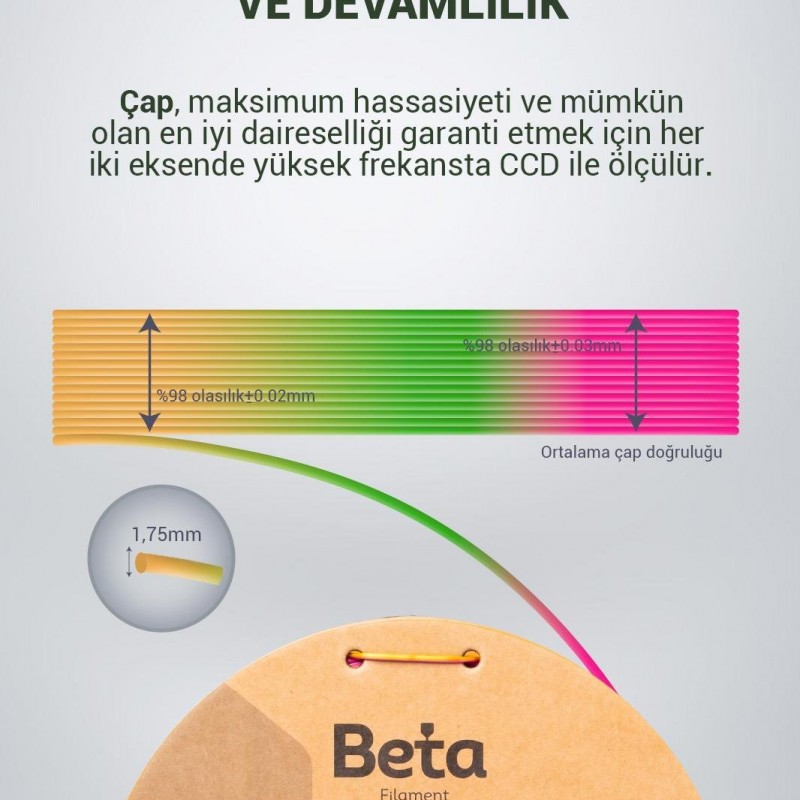 Beta PLA-Mystic Silk Filament Gold Green Fuchsia