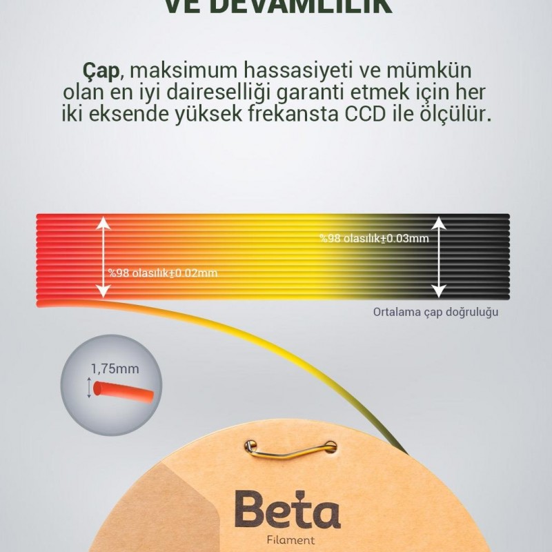 Beta PLA-Mystic Silk Filament Red Gold Black