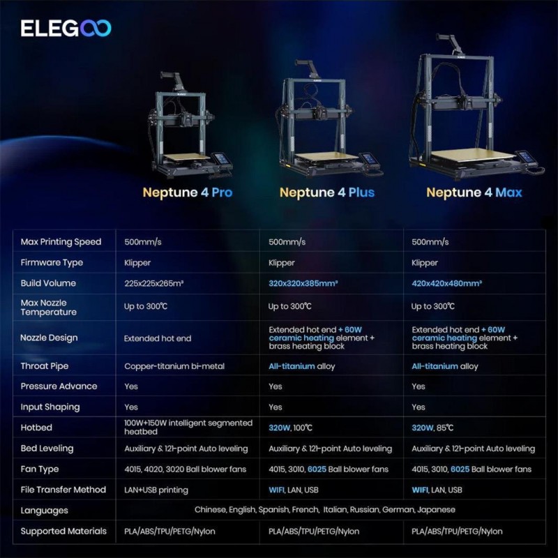 ELEGOO Neptune 4 Pro 3D Yazıcı