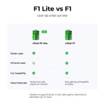 xTool F1 Light Green