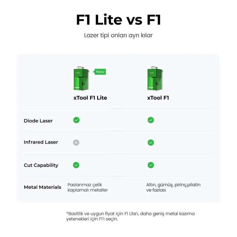 xTool F1 Light Green