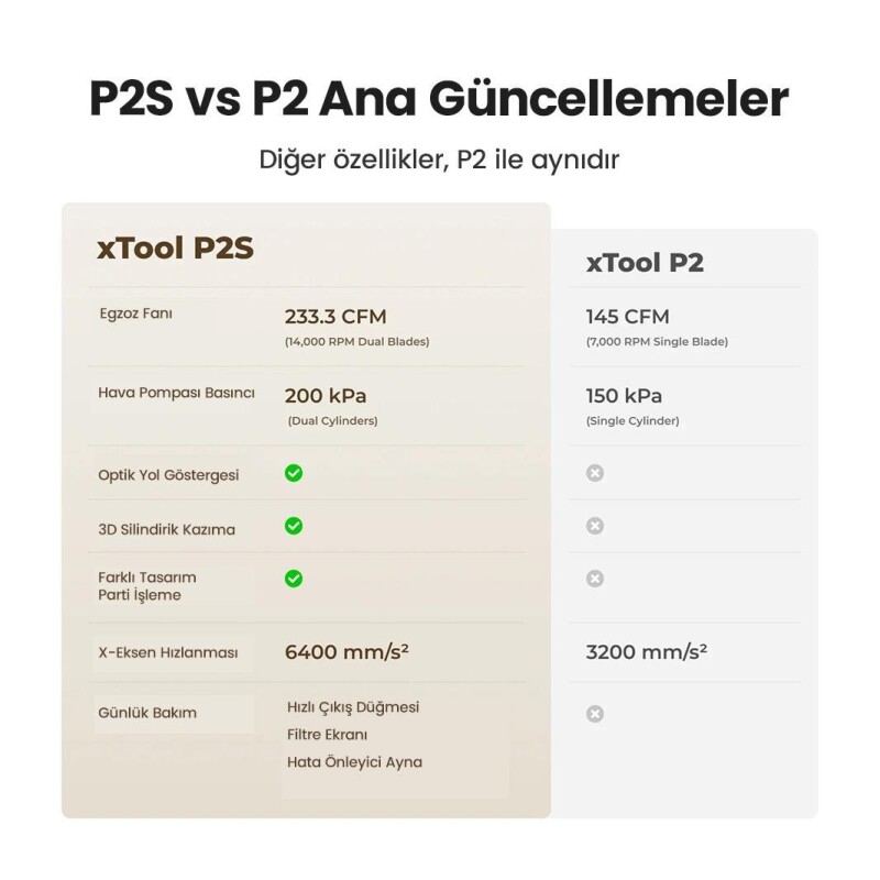 xTool P2S (Ön Sipariş)